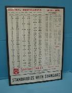 Standard Tool Metal Sign